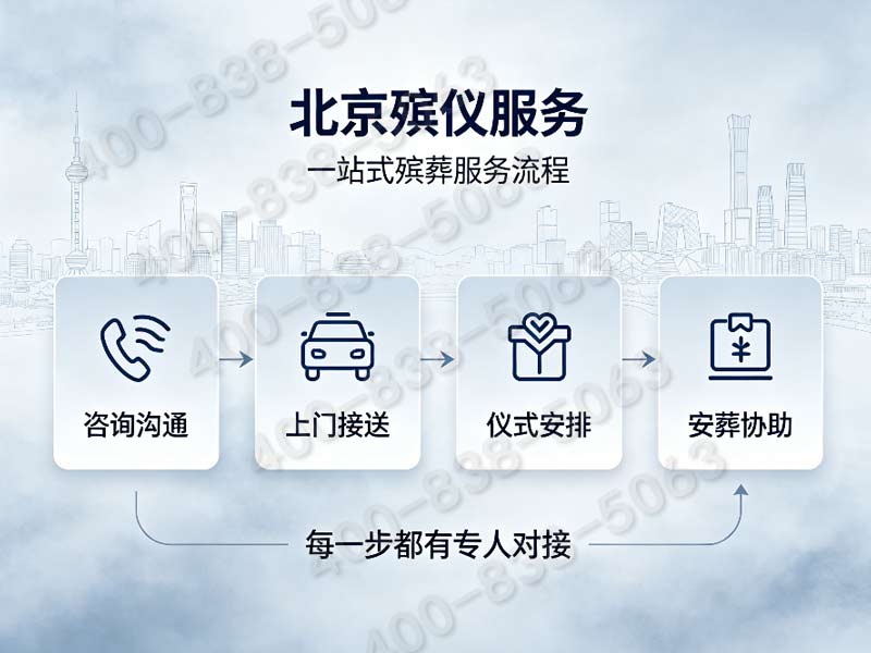 朝阳殡葬一条龙服务价格包含涉外遗体运送特殊处理费：朝阳白事费用详解与查询